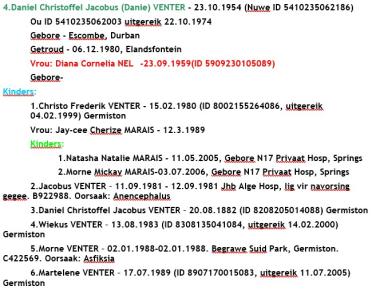 VENTER-Jacobus-1981-1981-M-01 Baba